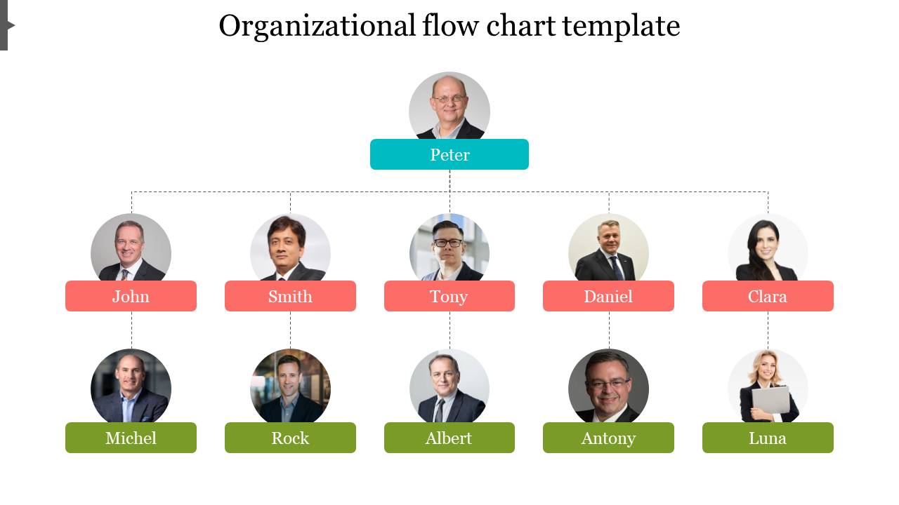 organizational flow chart template